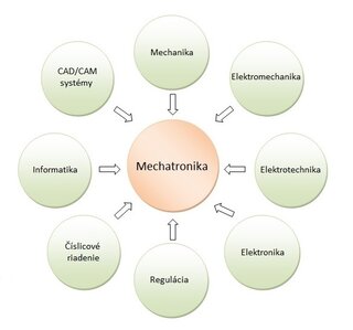 mechatronika