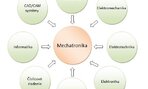 mechatronika